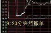 周易测算中国股市：集合竞价时涨停，却在9:20分撤单，你知道是怎么回事吗？不妨学学犹太人的思维方法