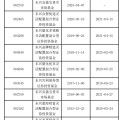 周易测算东兴基金研究部总经理孙继青接回自己的“落后产品”！离开权益市场近一年，历任混基业绩分化
